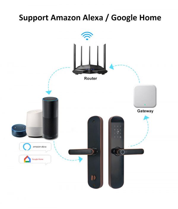 SMARTLOCK TrendyLock X11 – Advanced Biometric Smart Lock - Image 9
